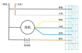 云溫控器接線2